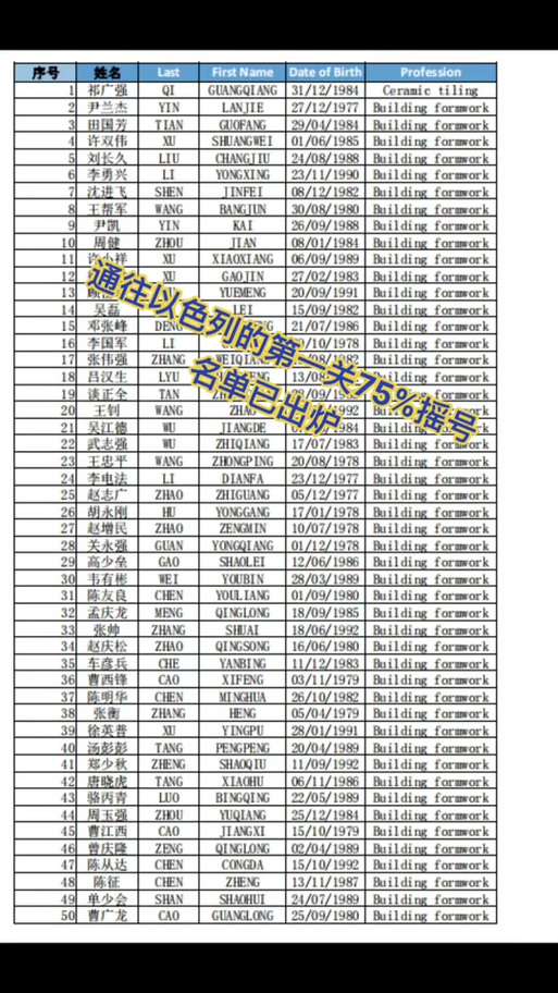 2025新澳门精准正版图库网站和以色列关闭驻外使馆与以色列关闭驻外使馆了吗